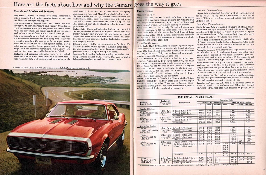 1968 Chev Camaro Brochure Page 19
